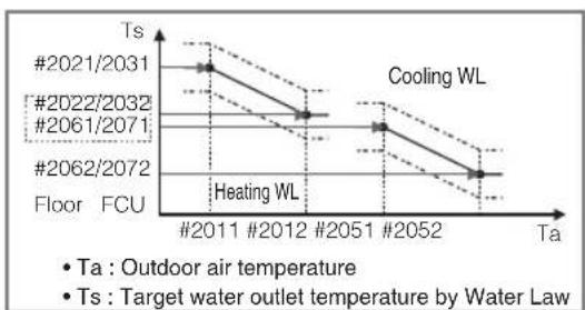SAMSUNG RC090MHXEA - WATER LAW - 5