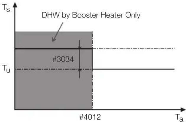 SAMSUNG RC090MHXEA - FIELD SETTING MODE - 1