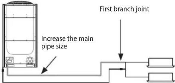 SAMSUNG AM160JXVHGH/EU - Selecting refrigerant pipe - 1