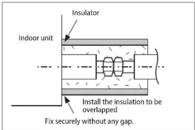 SAMSUNG AM160JXVHGH/EU - Insulate the refrigerant pipe - 2