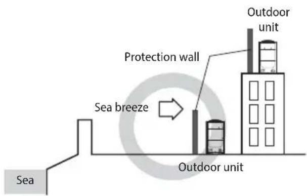 SAMSUNG AM160JXVHGH/EU - Installation Guide at the seashore - 3