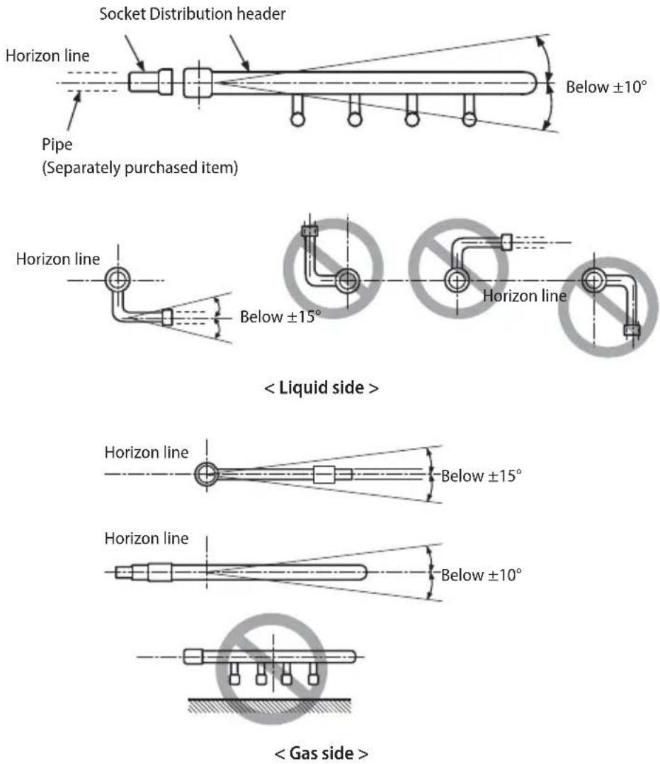 SAMSUNG AM160JXVHGH/EU - Install the distribution header horizontally. - 1