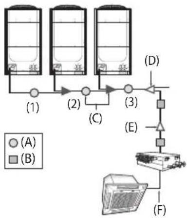 SAMSUNG AM160JXVHGH/EU - Refrigerant pipe installation - 1