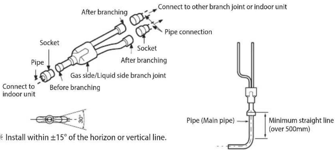 SAMSUNG AM160JXVHGH/EU - Installing the branch joints - 6