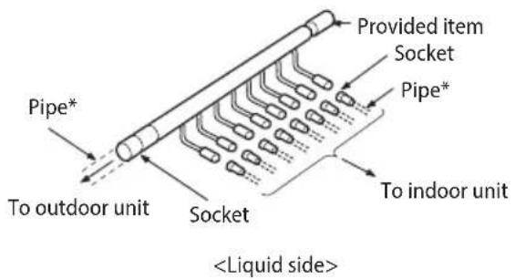 SAMSUNG AM160JXVHGH/EU - Installing the distribution header - 1