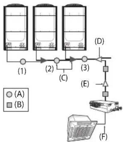 SAMSUNG AM160JXVHGH/EU - Refrigerant pipe installation - 1
