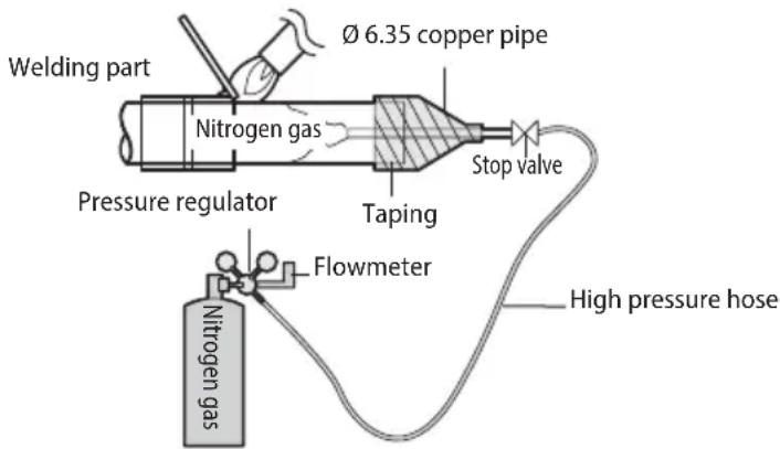 SAMSUNG AM160JXVHGH/EU - Nitrogen flushing welding - 1