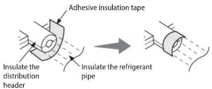SAMSUNG AM140JXVHGH/EU - Insulate the distribution header - 2