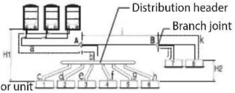SAMSUNG AM140JXVHGH/EU - Refrigerant pipe installation - 4