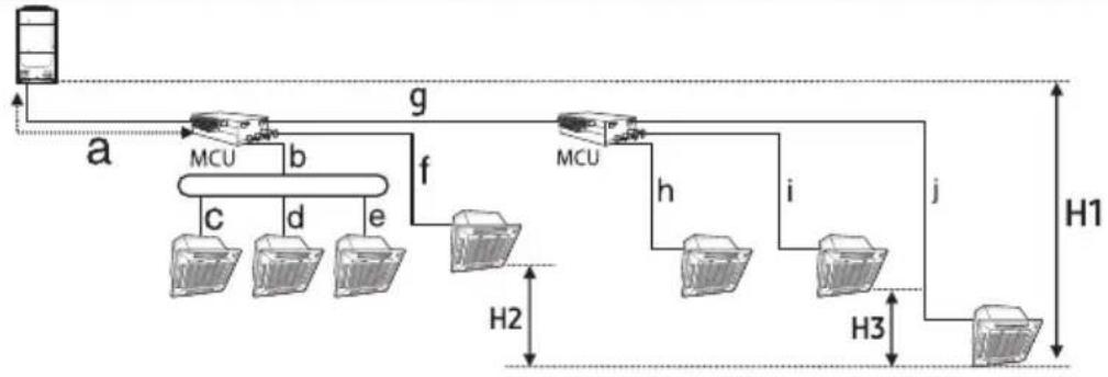 SAMSUNG AM140JXVHGH/EU - Refrigerant pipe installation - 1