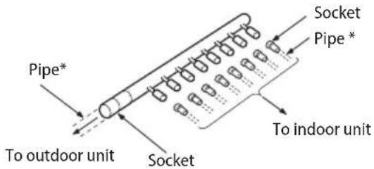 SAMSUNG AM140JXVHGH/EU - Installing the distribution header - 2