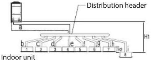 SAMSUNG AM140JXVHGH/EU - Refrigerant pipe installation - 5