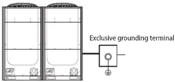 SAMSUNG AM140JXVHGH/EU - Performing the grounding work - 1