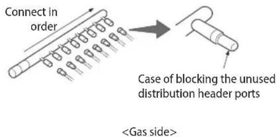 SAMSUNG AM140JXVHGH/EU - Installing the distribution header - 4