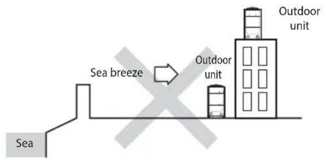 SAMSUNG AM140JXVHGH/EU - Installation Guide at the seashore - 1