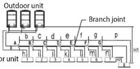 SAMSUNG AM140JXVHGH/EU - Refrigerant pipe installation - 2