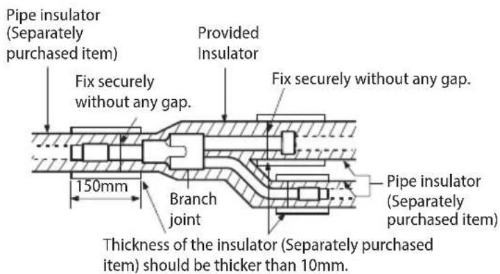 SAMSUNG AM140JXVHGH/EU - Insulating the branch joint - 1