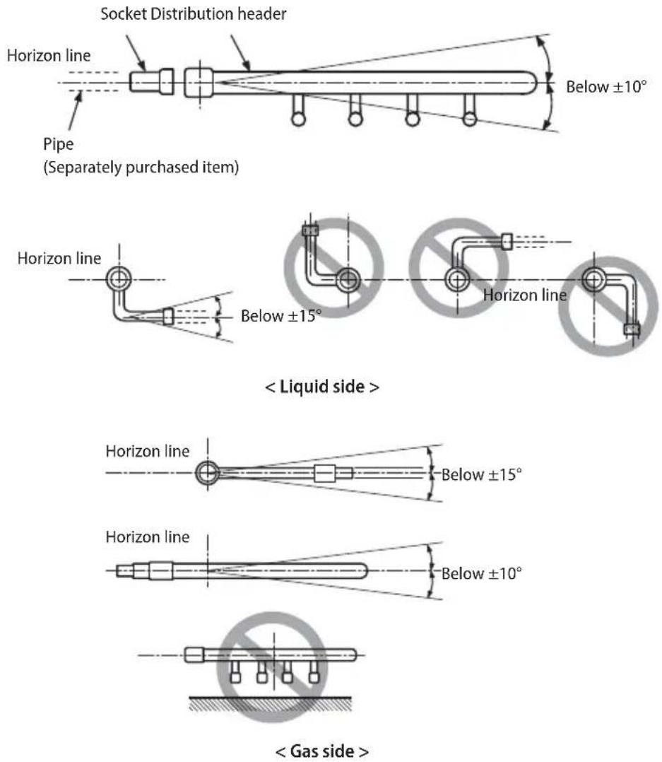 SAMSUNG AM140JXVHGH/EU - Install the distribution header horizontally. - 1