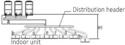 SAMSUNG AM100JXVHGH/EU - Allowable length of the refrigerant pipe and the installation examples - 6