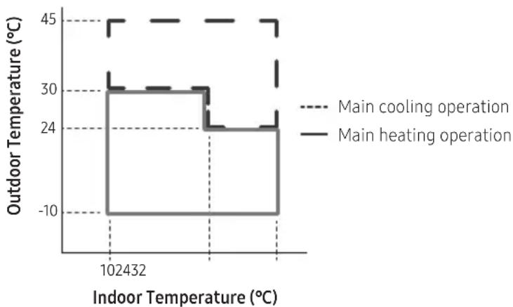 SAMSUNG AM100JXVHGH/EU - Check items before running the Auto pipe pairing operation - 1