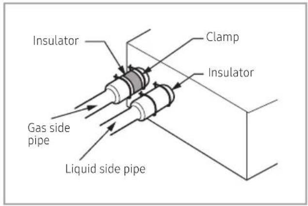 SAMSUNG AM100JXVHGH/EU - Insulate the refrigerant pipe - 1