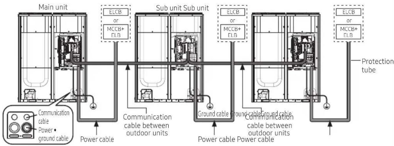 SAMSUNG AM100JXVHGH/EU - Power and communication cable configuration - 1