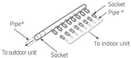 SAMSUNG AM100JXVHGH/EU - Installing the distribution header - 2