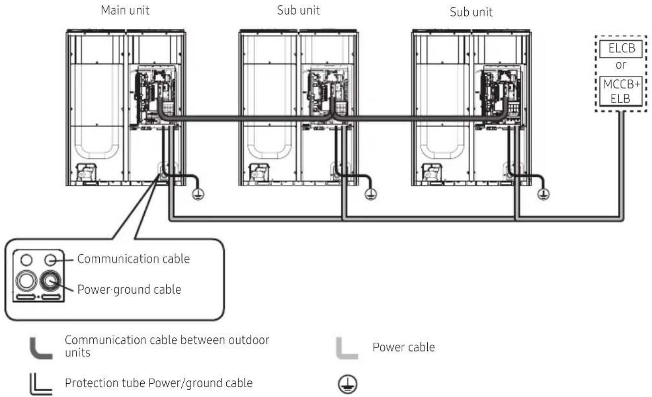 SAMSUNG AM100JXVHGH/EU - Power and communication cable configuration - 2