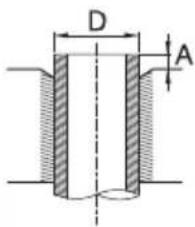 SAMSUNG AM100JXVHGH/EU - Cutting or flaring the pipes - 10