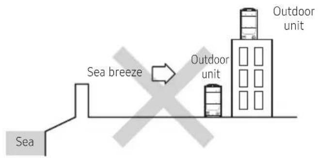SAMSUNG AM100JXVHGH/EU - Installation Guide at the seashore - 1