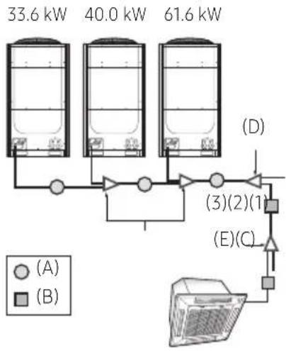 SAMSUNG AM100JXVHGH/EU - Size of the pipe between the branch joint and the indoor unit - 1