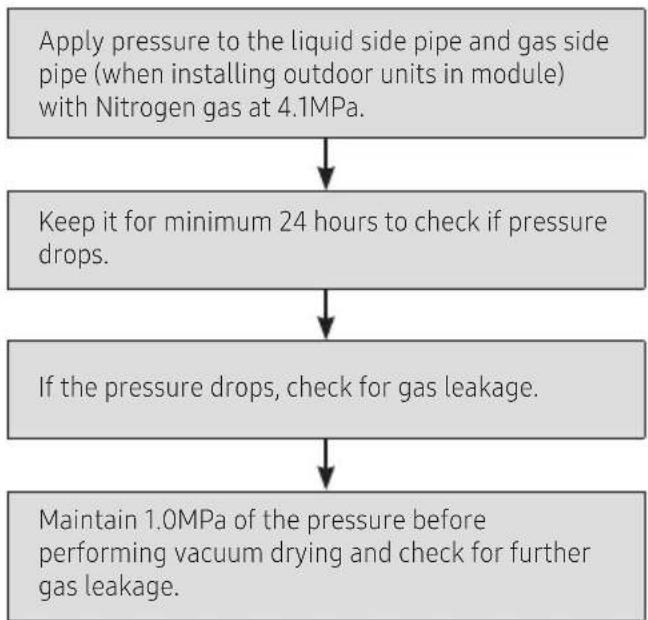 SAMSUNG AM100JXVHGH/EU - Air tightness test - 2