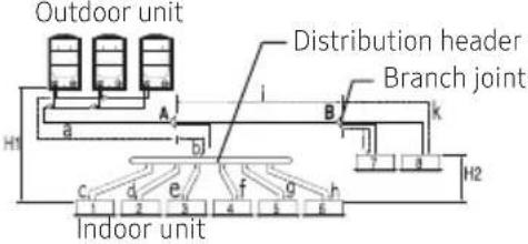 SAMSUNG AM100JXVHGH/EU - Allowable length of the refrigerant pipe and the installation examples - 4