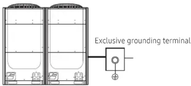 SAMSUNG AM100JXVHGH/EU - Performing the grounding work - 1