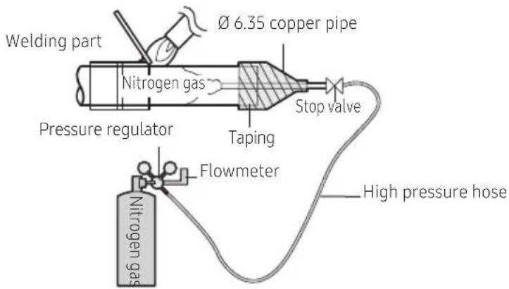 SAMSUNG AM100JXVHGH/EU - Nitrogen flushing welding - 1