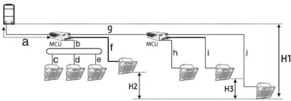 SAMSUNG AM100JXVHGH/EU - Refrigerant pipe installation - 2