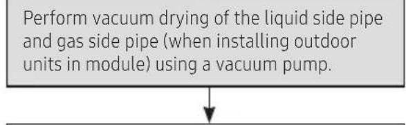 SAMSUNG AM100JXVHGH/EU - Vacuum drying pipes and indoor units - 2