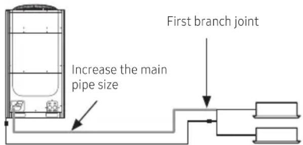 SAMSUNG AM100JXVHGH/EU - Refrigerant pipe installation - 1