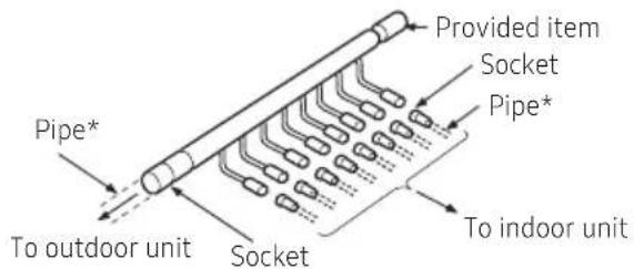 SAMSUNG AM100JXVHGH/EU - Installing the distribution header - 1