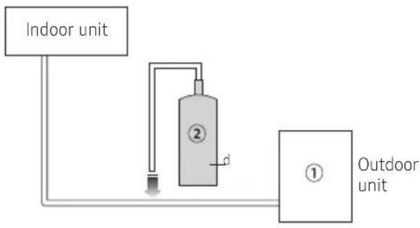 SAMSUNG AM100JXVHGH/EU - Charging refrigerant - 1
