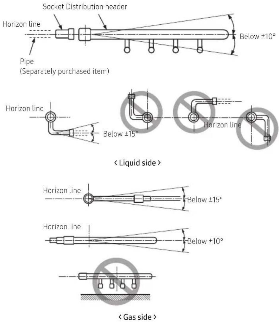 SAMSUNG AM100JXVHGH/EU - Install the distribution header horizontally. - 1
