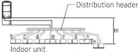 SAMSUNG AM100JXVHGH/EU - Allowable length of the refrigerant pipe and the installation examples - 5