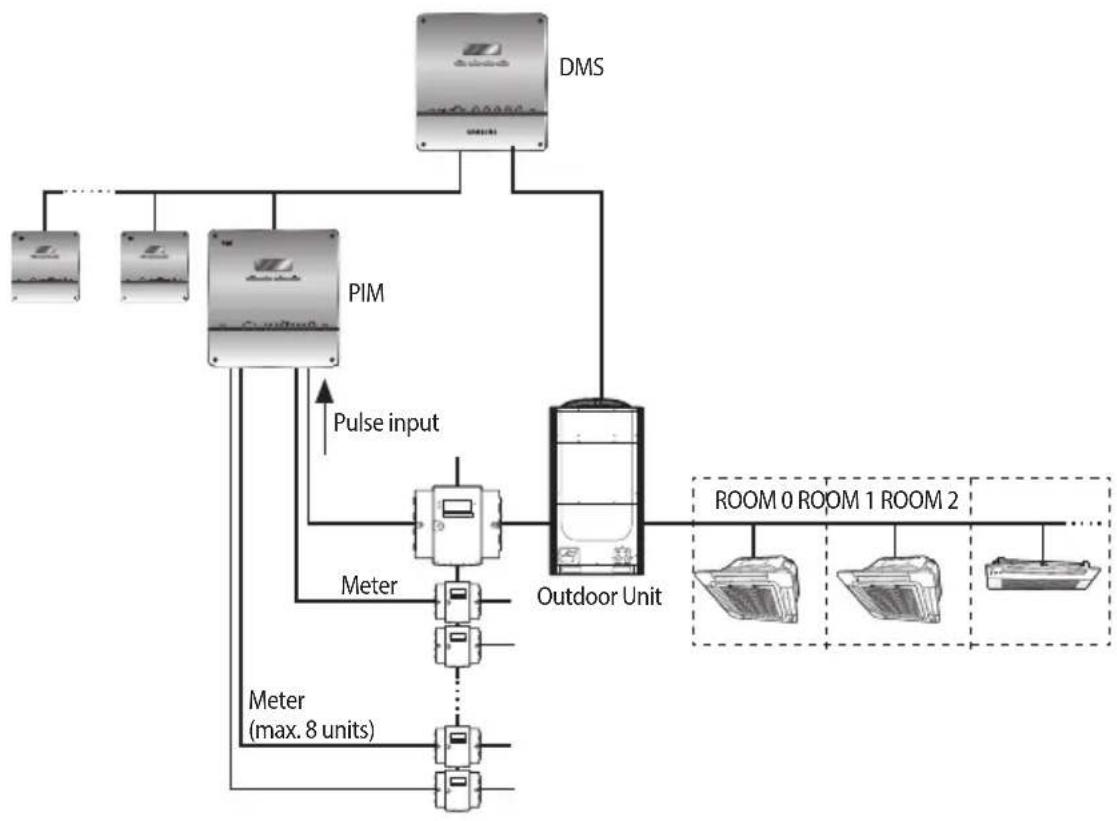 SAMSUNG MIM-B16N - PIM System Architecture - 1