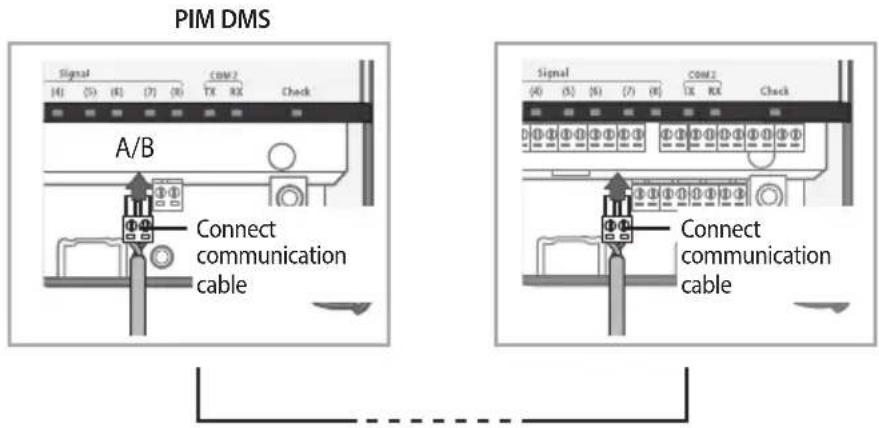SAMSUNG MIM-B16N - Connecting PIM to DMS - 1