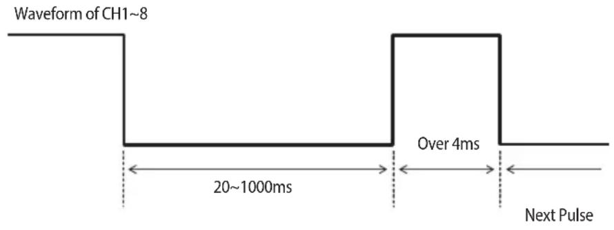 SAMSUNG MIM-B16N - Meter must have more than 4ms Delay Between the First Pulse Input and the Next Pulse - 1