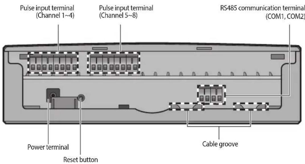 SAMSUNG MIM-B16N - PIM Cable Connection Part - 1