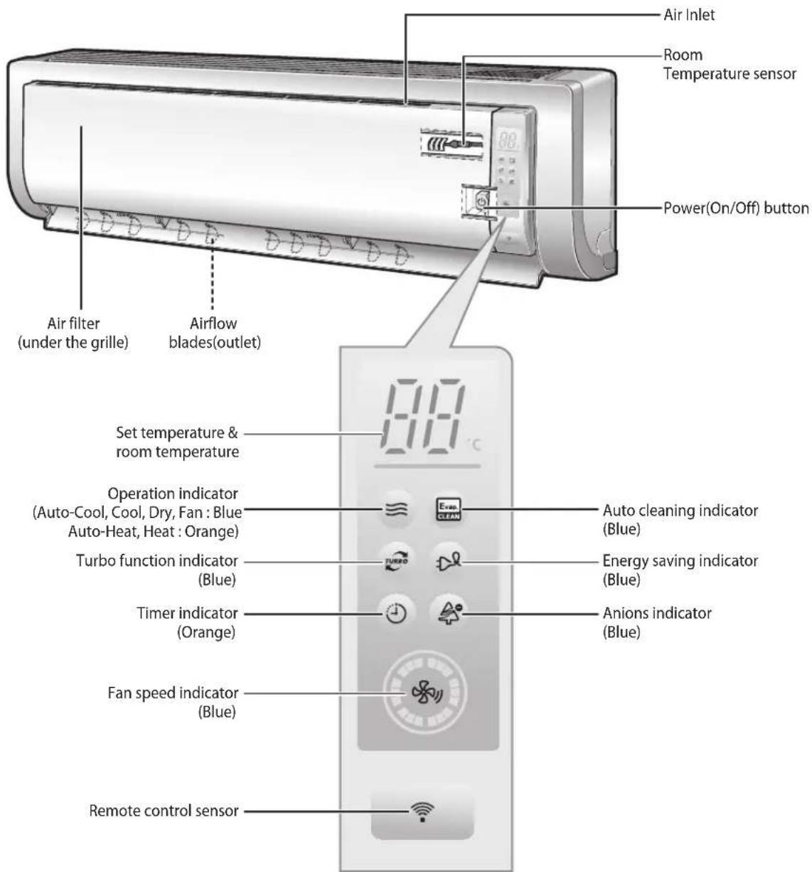 SAMSUNG AVXWHH028EA - View of the Indoor Unit - 1