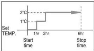 SAMSUNG AVXWHH028EA - Setting the Sleep Timer - 2