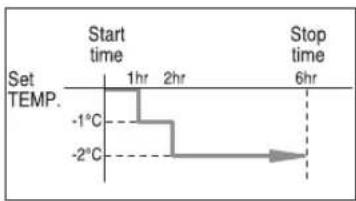 SAMSUNG AVXWHH028EA - Setting the Sleep Timer - 3