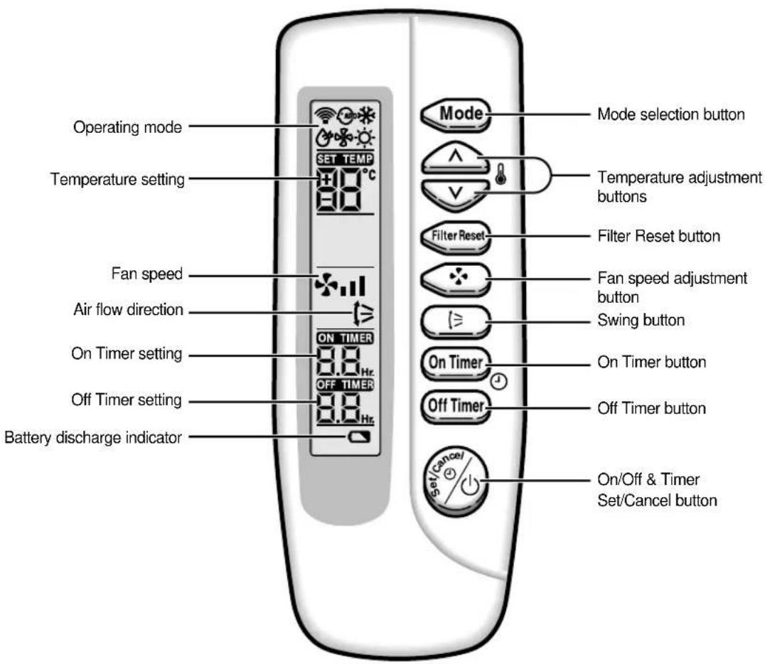 SAMSUNG AVMWH035EA0 - Wireless Remote Controller-Buttons and Display - 1